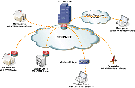 Manual de Usuario GServices > Redes de oficina > vpn-diagram.png
